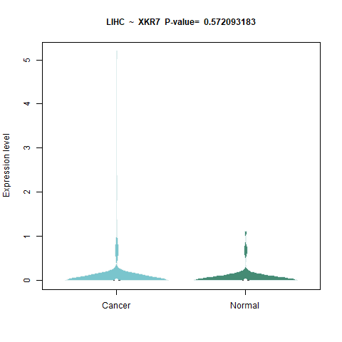 XKR7 _LIHC.png